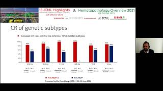Aggressive Lymphomas Dr. Anastasios Stathis Switzerland - 16-Icml Highlights - 08 Oct 2021