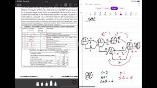 Critical Path Analysis | A2 Business | Solving question |