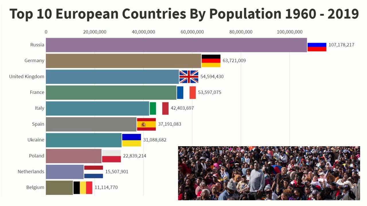 Eu Countries population. Population of Europe. Biggest Countries by population. Population of the uk.
