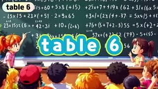 multiplication table(reversed ) in English 10-1 for Kids by HoiPoi Kids
