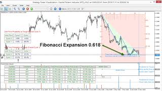 Trading with Fractal Wave and Stochastic Cycle using Fractal Pattern Scanner