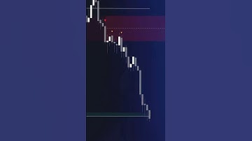 one more best indicator #trading #indicators #btcusd #cryptocurrency #indicator #stockmarket