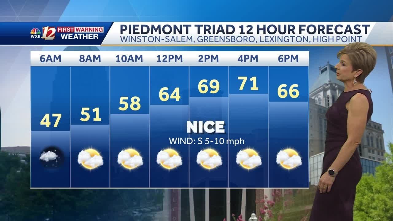 WATCH: Warm Tuesday, mainly sunny - YouTube