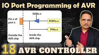 IO Port Programming of AVR Microcontroller