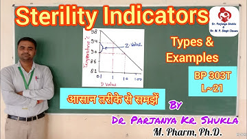 Sterility Indicators | Sterility Testing | Physical, Chemical, Biological Indicators | BP 303T |L~21