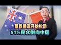 最鐵盟友開始鬆動，51%民眾倒向中國，美國要睡不著了
