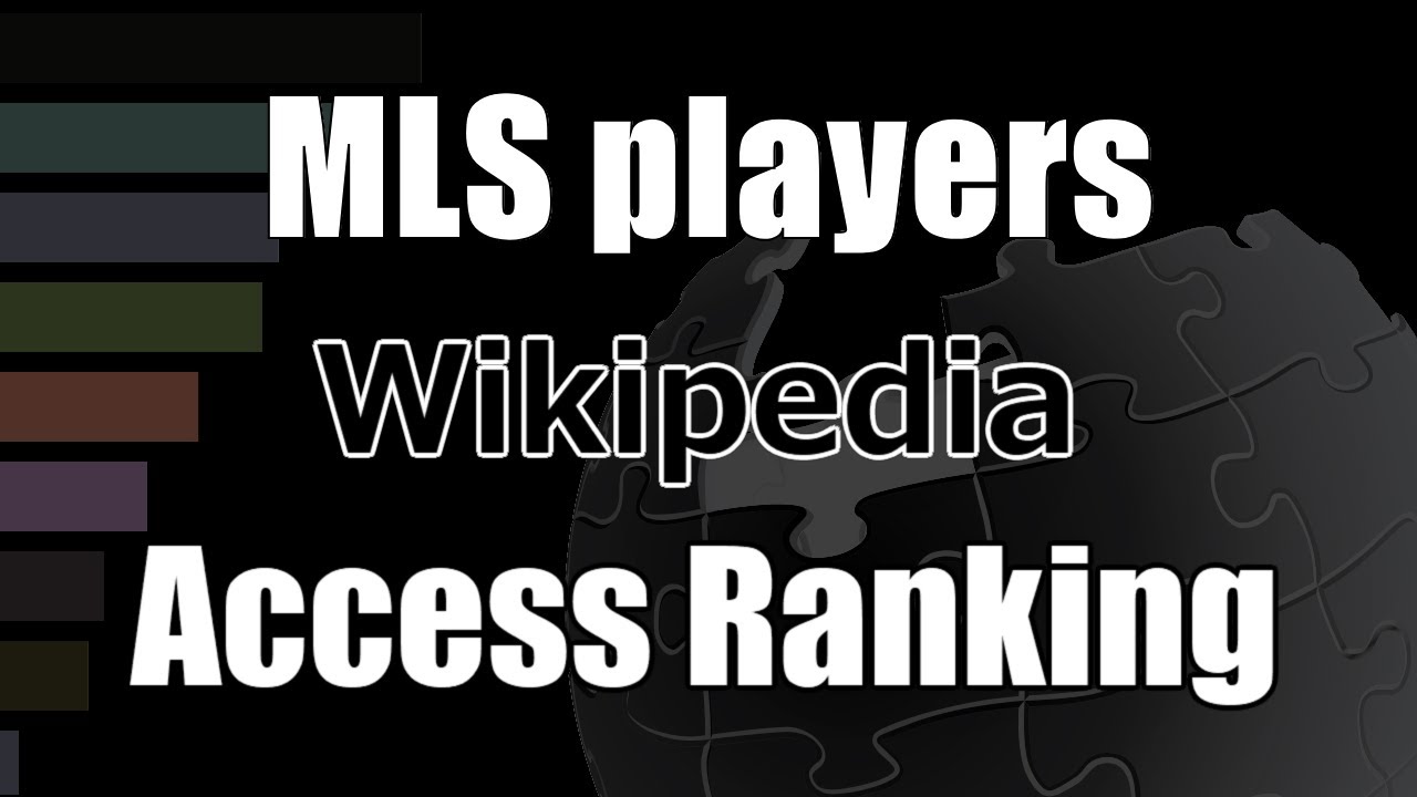 “Major League Soccer players” Wikipedia Pageviews Bar Chart Race (2021–2025)