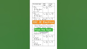 RMS and Average Value of Waveform | SSC JE EE RRB JE Exam | @electrical-je  #electricaljeeducation