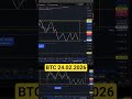 #BTC локальное движение ≈ в рамках месяца #crypto #криптовалюта #трейдинг #анализкриптовалют