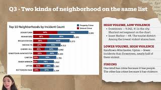 Crime in Baltimore (2012-2017) Data Visualization - Team 257
