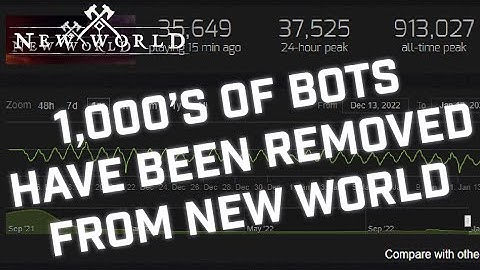 New World and AGS have deleted 100