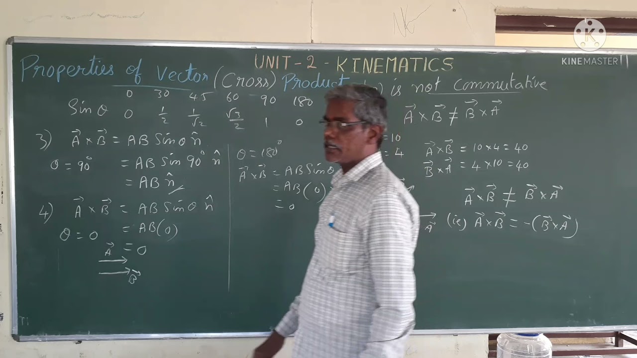 Unit 2 Video 5 Kinematics Vector Product Of Two Vectors Youtube
