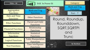 #powerbi #dax #math and trig #round #roundup #rounddown #sqrt  @sqrtpi #trunc #truncate (Video -40)