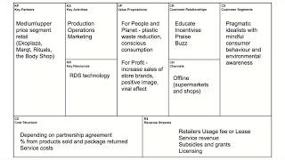 MOOC Entrepreneurship course assignment (final cut)
