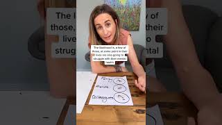 Mental Health Statistics: Why Has Nobody Told Me This Before? by Julie Smith