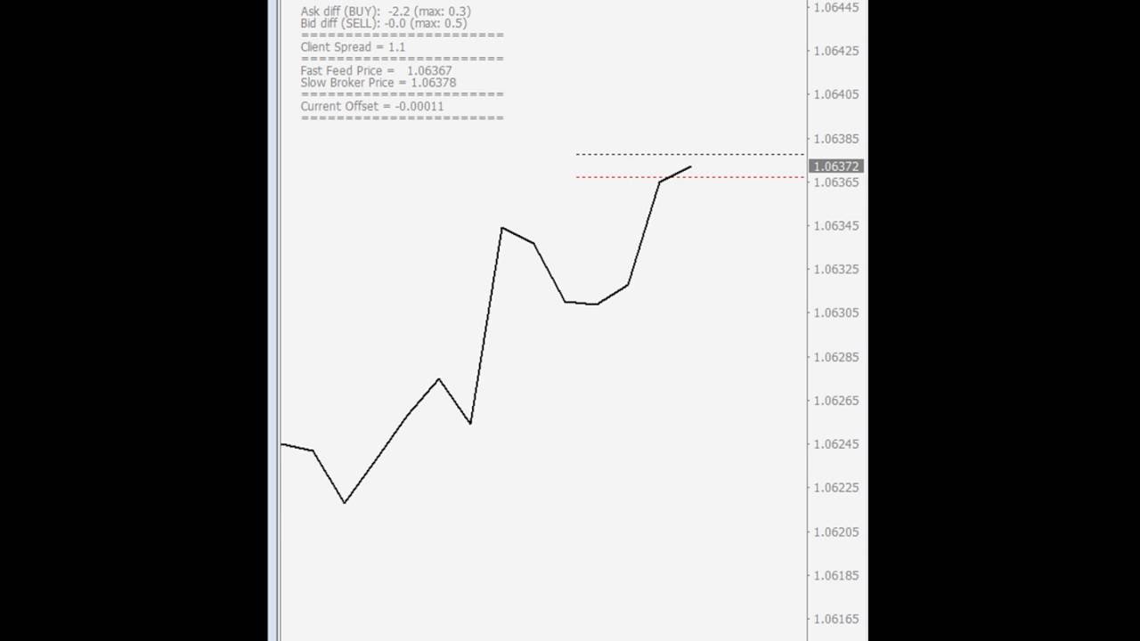 Forex Latency Arbitrage Ea With Normalized Price Fast Feed Vs Ecn Broker | Forex arbitrage spread Forex Latency Arbitrage Ea With Normalized Price Fast Feed Vs Ecn Broker -