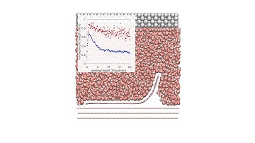 Soft Matter : Viscous peeling of a nanosheet