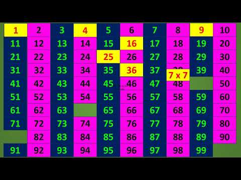 எண்கள் அறிவோம் - ஒற்றை/இரட்டை/வர்க்க/கன எண்கள்