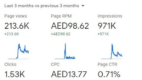 Increase Unlimited traffic from campaign. Adsense loading method 2023