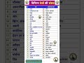 विभिन्न देशों की संसद/#gk #parliamentarysystem #motivation #shorts #youtubeshorts #viralvideo #ssc