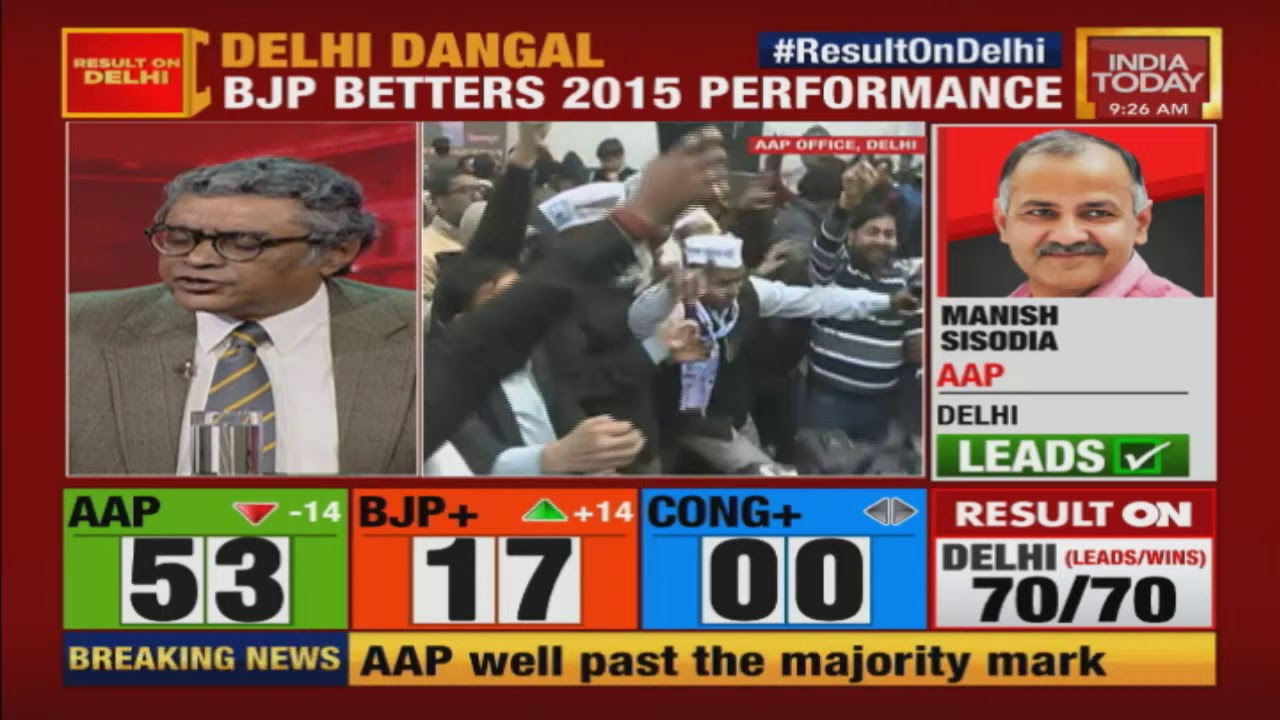 Delhi Election Results Aap Leading In More Than 50 Seats Bjp Also Seems To Pace Up Youtube