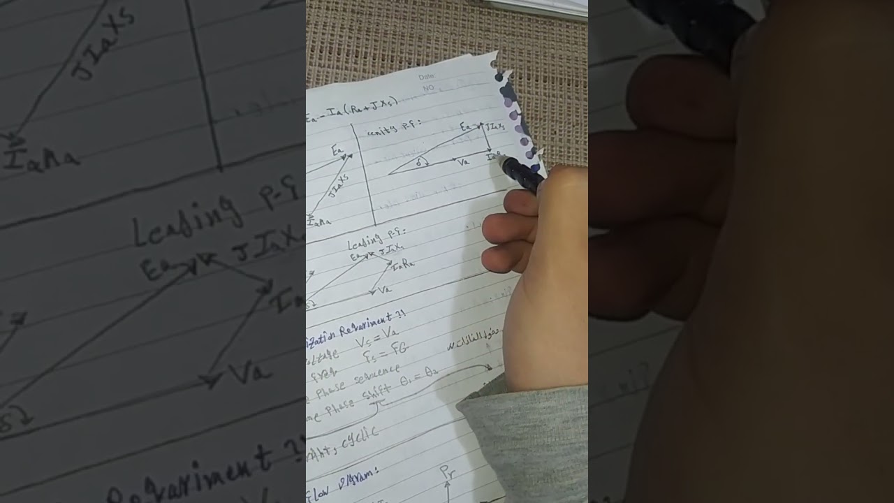 Ch 2 , Synchronous Generator