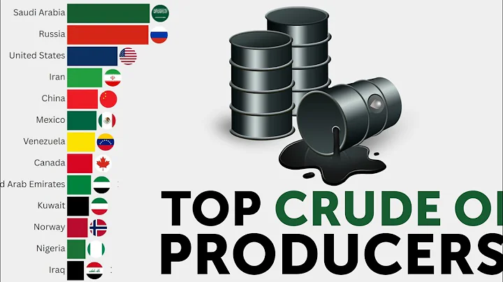 Top Crude Oil Producing Countries by Year | World's Largest Oil Producers History (1900 - 2025)
