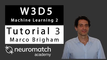 Autoencoders (Bonus) Tutorial 3 part 1