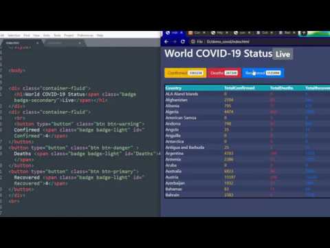 COVID-19 live update web-page using JavaScript Part-2 | Json | HTML|Css | bootstrap