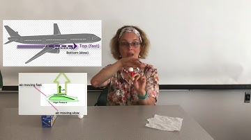 Daniel Bernoulli: Not exactly your elevator or "lift" guy