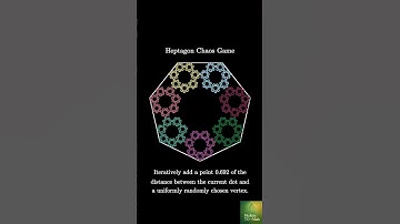 Hidden Fractal Inside a Heptagon | The Chaos Game Explained