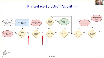 PAM 2021: Plight at the End of the Tunnel: Legacy IPv6 Transition Mechanisms in the Wild