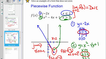 HPC 12 1 Day 2 Notes Video