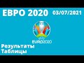 Футбол Евро 2020. Итоги дня 03.07.2021. Чемпионат Европы по футболу 2020 результаты, расписание.