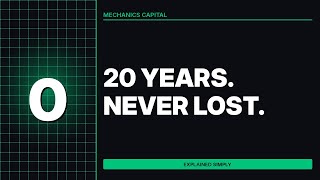 S&P 500 Has Never Lost Money Over 20 Years