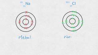 Celebrity Why do atoms bond Wealth
