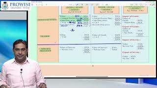 Ca Final Demo Gst Fast Track  May  Nov 2020  Lecture 1  Before Break  Ca Final Classes In Delhi