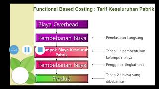 Kuliah Akuntansi Manajemen : Activity Based Costing (ABC) Part 1