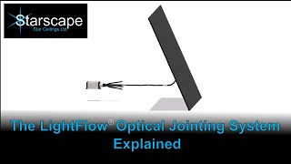 The LightFlow Optical Jointing System Explained