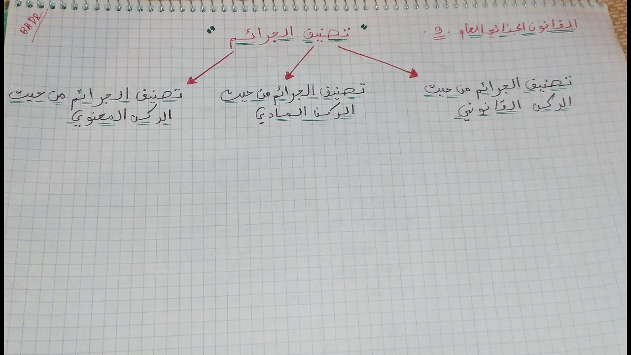 أجي تفهم القانون الجنائي العام :9: "تصنيف الجرائم" شرح بسيط و بالامثلة.
