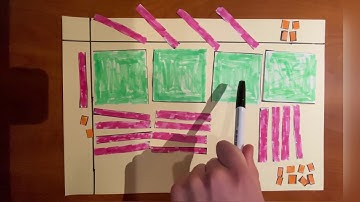 EDEL 316 Computational Strategies Video