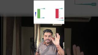 Start Trading From Zero | Day 2 | Candlestick Basics 📈 #shortvideo #stockmarket