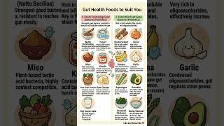 Ultimate Gut Health Guide: Best Foods to Boost Good Bacteria &amp; Reset Your System!