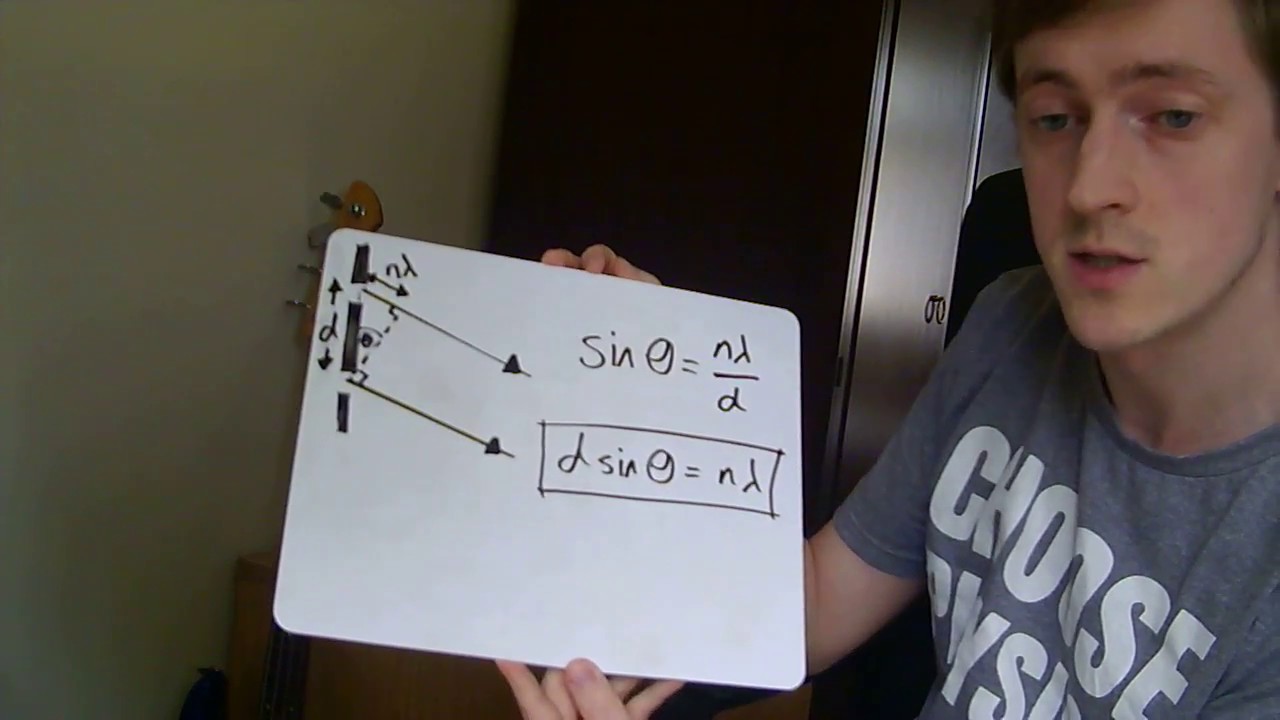 diffraction grating equation a level