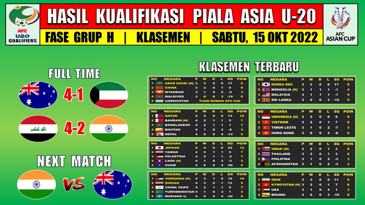 Hasil Kualifikasi Piala Asia U20 Tadi Malam AUSTRALIA vs KUWAIT