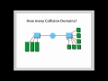 How many collision domains? Cisco CCNA