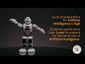 GPA Artificial Intelligence