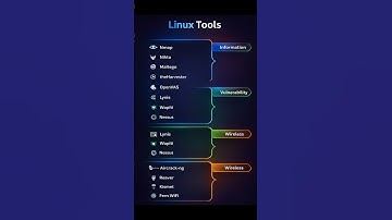 Linux Tools