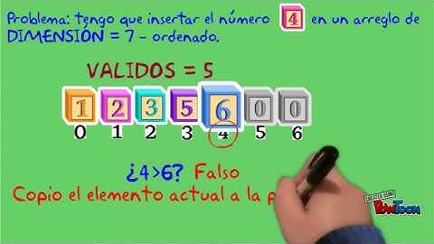 Algoritmo de Ordenamiento por Inserción - Chaldu