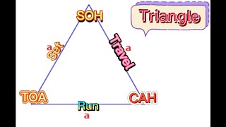 How to get set, run, travel, degree of triangle and formula